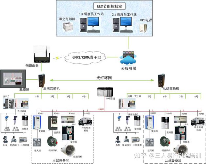 工业机器人集成：未来工厂的智慧引擎