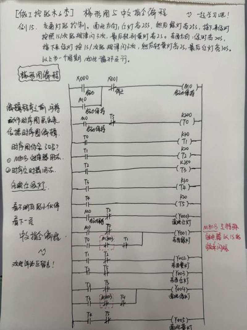 工业自动化控制